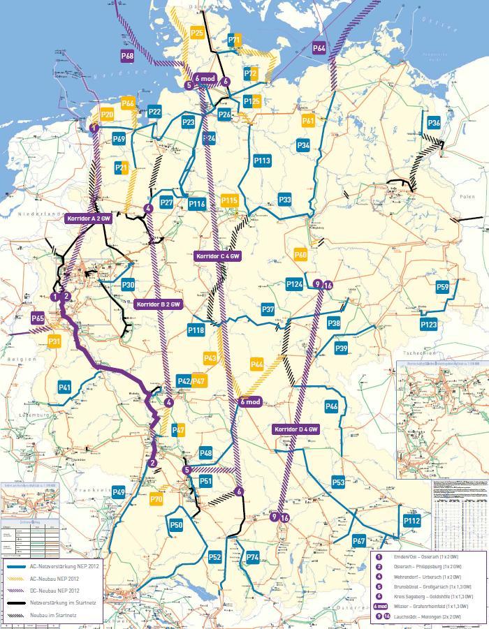 Grid development plan 2023 Optimisation of existing routes - New AC lines: 3,400 km - Reinforcement of AC lines: 1,000 km - Conversion to DC circuit: 300 km Grid
