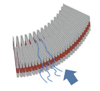 flow rates Extreme fold stability through parallel folding at large filter element circumference