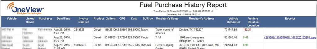 Fuel Purchase History Report See the details of every individual fuel purchase details that have been uploaded into OneView,