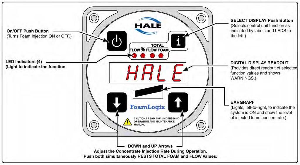 Operation 5 Operation 5.1 DESCRIPTION Operation of Hale FoamLogix system is controlled by the Digital Display Control Unit, provided with four push buttons (pads).