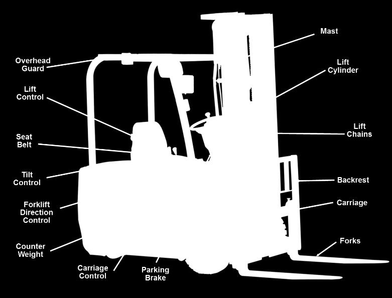 A condition in the workplace changes in a manner that could affect safe operation of the truck.