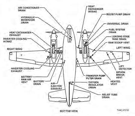 CHAPTER FIVE T-44C SYSTEMS COURSE Figure 5-2 Aircraft Vents and Drains 508.