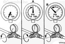 Summary 12 Always start with the air pressure at 0 psi before checking the upper shift-point (A).