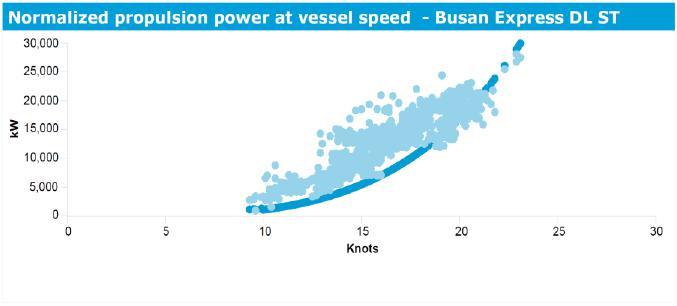 Good baselines guide analytics throughout a fleet