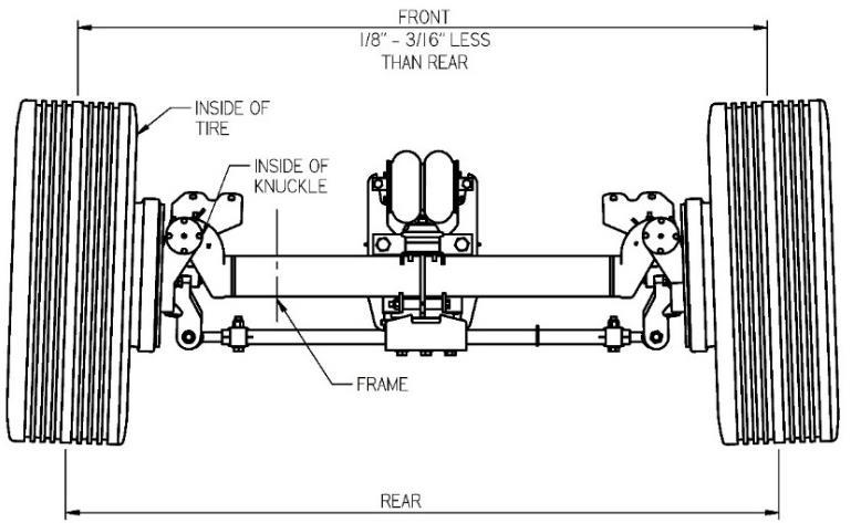 TOE IN ALIGNMENT PROCEDURE Toe in alignment must be done with the trailer empty. Install tires, chalk a line around both tires for a reference to measure to. Set suspension to designed ride height.