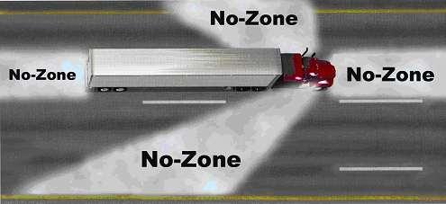No Zone
