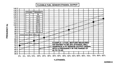Page 4 of 6 Has the percentage of methanol (or ethanol) in the fuel mixture been determined? The results are accurate to +/- 10%. POUR any remaining fuel back into the vehicle via the fuel filler.