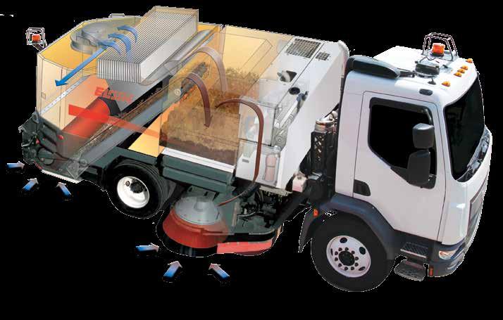 twin cylinder, dual stage mechanism, capable of lifting up to an 11,000 lb (5,000 kg) load Center position keeps weight between the dual tires during dumping and maintains proper weight distribution