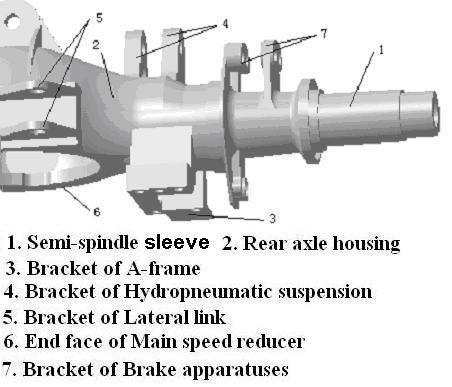 Figure 1. Components of rear axle Figure 2.