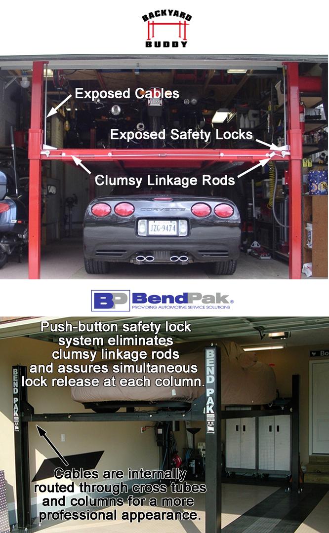 BendPak lifts are visually more attractive because the cables are all routed internally through the cross tubes and columns and void of any clumsy linkage rods and external