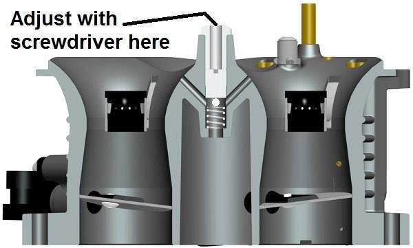 IDLE BYPASS VALVE: Fully Open Midway Closed Fully Closed The idle bypass valve allows for additional airflow through the carburetor, while maintaining the desired relationship between the throttle