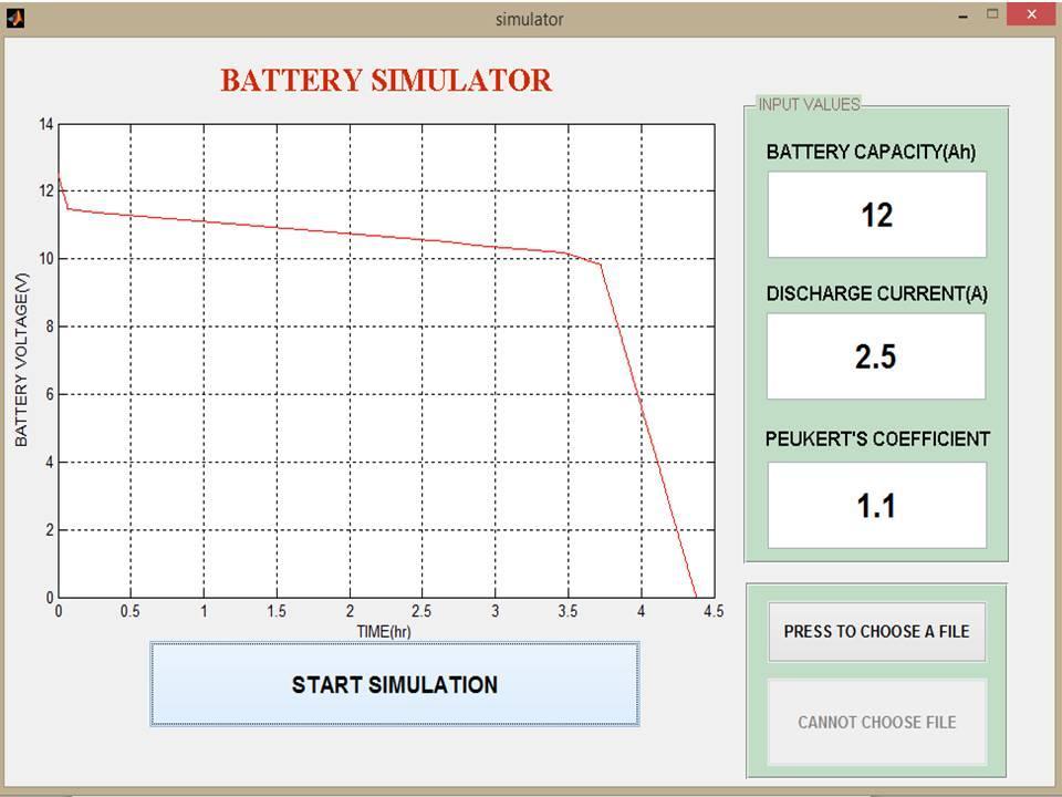 Fig. 3.11: Battery simulation for finding peukerts coefficient Fig. 3.12: Actual experimented result The above figures no.