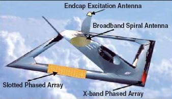 AFRL: SensorCraft Extremely high altitude long endurance Blend wide spectrum of emerging technologies Identify camouflaged, concealed, and deceived targets Trade between: -