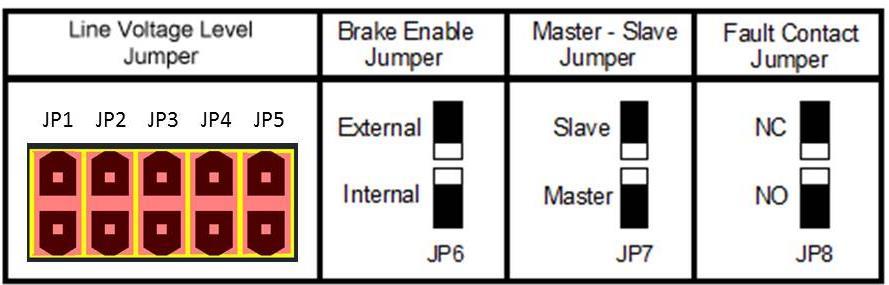 FIGURE 4b: Control Board Jumper Positions Brake Enable Jumper: JP6 selects between internal enable or external enable modes Internal (Automatic): When the JP6 jumper is in the downward position, the