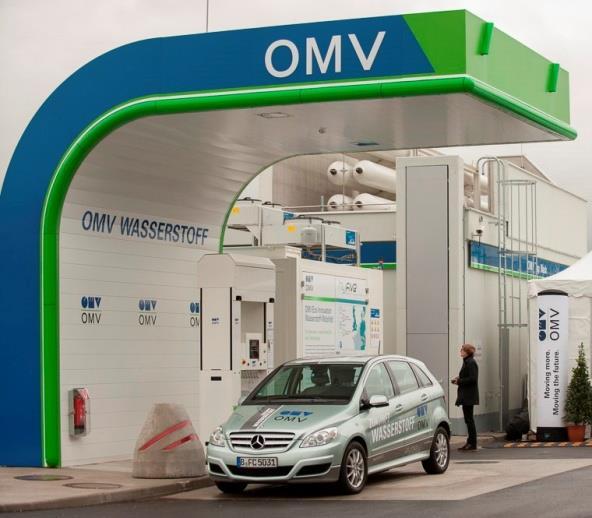 Hydrogen for Innovative Vehicles Europe s largest fuel cell passenger car project 15 partners, deploying 110 FCEVs Three cluster s, Copenhagen, London, Cluster South: Bayern, Baden Württemberg, Tirol