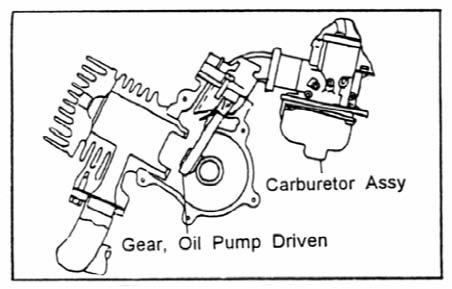 5 - ENGINE LUBRICATION & COOLING 5.1 ENGINE LUBRICATION SYSTEM The engine drives the oil pump crankshaft. Pump gears rotate the plunger shaft in oil pump.