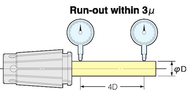 Slim Chuck is capable of achieving a run-out accuracy within 3µm [T.I.