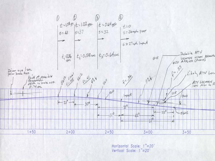 Drag Factor Adjustment, cont d. This scale profile drawing illustrates the skidding path of a vehicle on a county road.