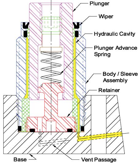 Spring advanced work supports are often used when the extended plunger will not interfere with the work-piece positioning during loading and unloading.