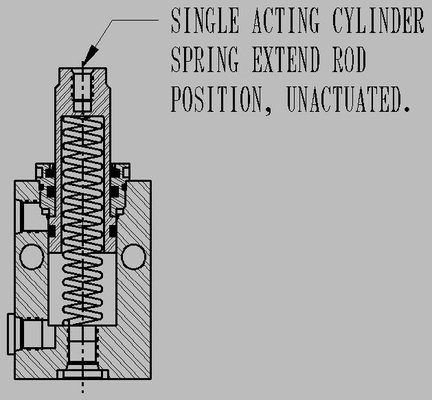 the extending force (pushing) for same hydraulic pressure. ¾ On single acting push cylinders (spring return) only the extend piston area can be used to generate force.