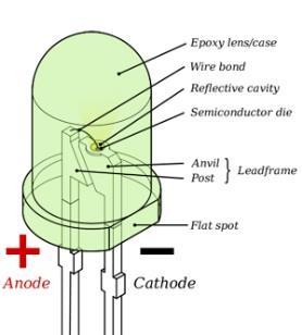 Output devices Light Description Explain how electric light is generated in an incandescent light bulb Comprehensively describes how electric light is generated.