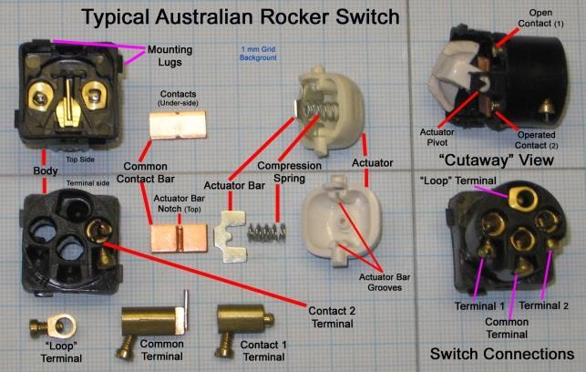 jpg#/media/file:australian_light_switch.