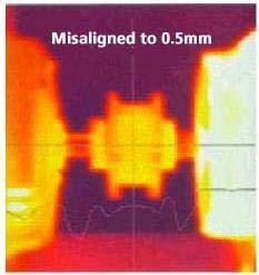 Laser shaft alignment Case study Laser shaft alignment improves bearing and seal life.
