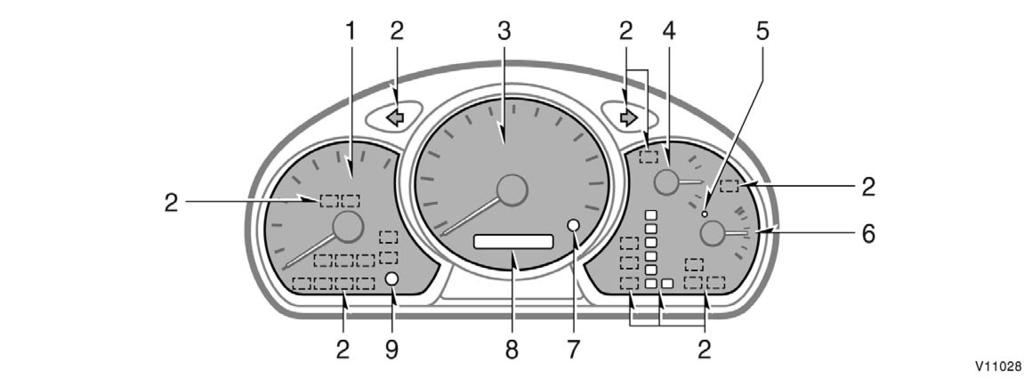 Instrument cluster overview 1. Tachometer 2. Service reminder indicators and indicator lights 3. Speedometer 4. Fuel gauge 5.