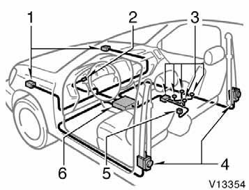 The seat belt pretensioner system consists mainly of the following components and their locations are shown in the illustration. 1. Front airbag sensors 2. SRS warning light 3.