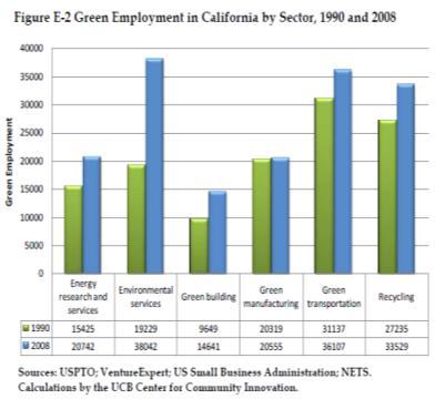 Washington Green Jobs www.energy.wsu.edu/.