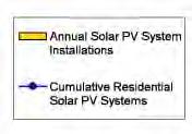 Seattle Solar Easement Residential Solar