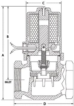 Upon de-energizing the coil, a spring closes the pilot valve and opens a bleed passageway to permit pressure to build above the piston and seat it.