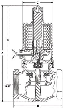 Upon de-energizing the coil, the pilot orifice is opened, relieving the pressure above the piston allowing it to leave its seat. The bottom spring allows the valve to operate at zero pressure drop.