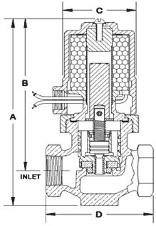 BULLETIN 6-SANDY WELL WATER BRONZE SOLENOID VALVES SANDY WELL WATER FULL PORT - NORMALLY CLOSED TO 3 PIPE SIZE Valve opens when energized and closes when de-energized.