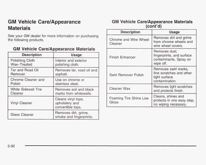 GM Vehicle Care/Appearance Materials See your GM dealer for more information on purchasing the following products.