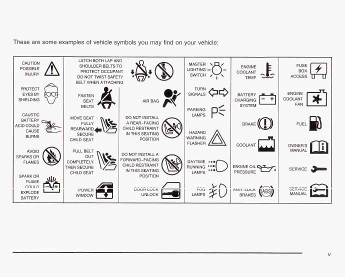 These are some examples of vehicle symbols you may find on your vehicle: CAUTION POSSIBLE p\ INJURY PROTECT 6 W EYES BY SHIELDING CAUSTIC BATTERY &ID COULD CAUSE BURNS AVOID SPARKS OR FLAMES BATERY 1