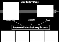 Cell/Battery Pack Manufacturing Advanced battery material scale-up facility In-House BMS evaluation for PM HBCT & new laboratory Universal BMS using novel algorithms for battery health Ballistic and