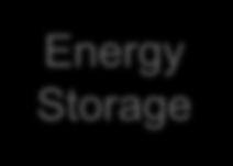 Energy Storage Energy Storage