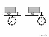 Total trailer weight Tongue load Tongue load 100 = 9 to 11% Total trailer weight The trailer cargo load should be distributed so that the tongue load is 9 to 11% of the total trailer weight, not