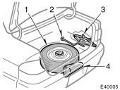 Wheel nut wrench Vehicles without compact spare tire 1. Spare tire 2. Jack handle 3. Jack 4.