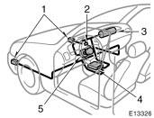 The SRS airbag system mainly consists of the following components and their locations are shown in the illustration. 1. Front airbag sensors 2. SRS airbag warning light 3.