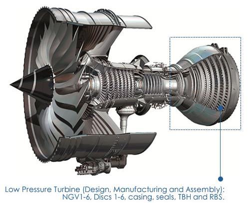 CIVIL LARGE COMMERCIAL LPT Trent XWB Additional Information Airframe: Airbus