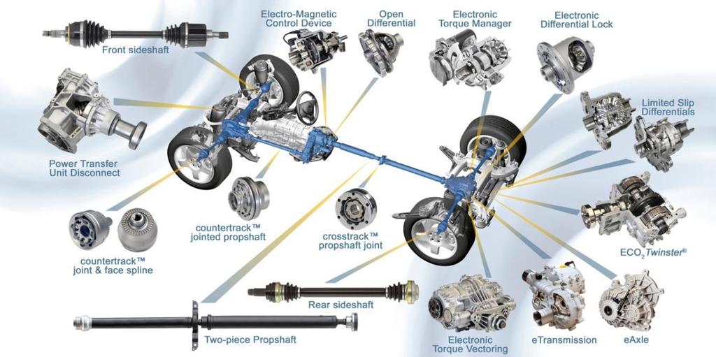A complete driveline solution