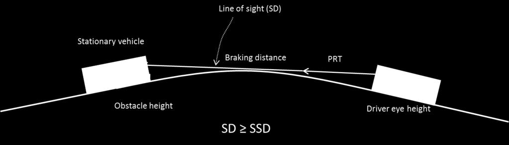 List of definitions Driver eye height The vertical distance between the road surface and the position of the driver s eye.