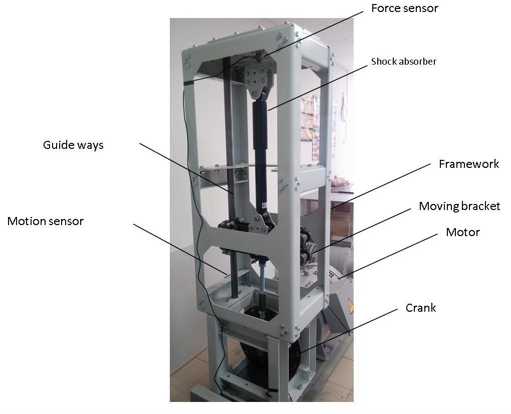 Figure 2 illustrates the structure of the test bench for testing of the regenerative shock absorber.