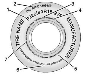 10-42 Vehicle Care Tire Sidewall Labeling Useful information about a tire is molded into its sidewall. The examples show a typical passenger vehicle tire and a compact spare tire sidewall.