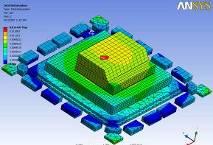 Simulation and Modeling Capabilities Use FEA to