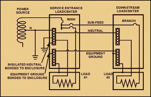 Figure 9. Grounding the Downstream Loadcenter In Figure 10, the table lamp has a short circuit. If you trace the thick line back, you will see how fault current is returned to the source.