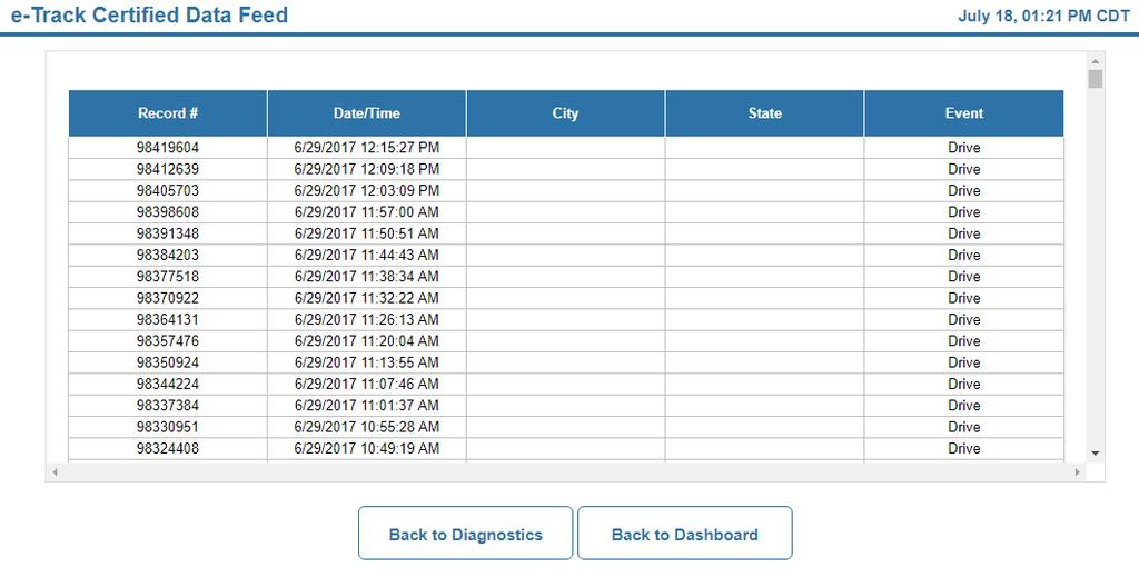 Dashboard Dropdown Menu (continued) Diagnostics (continued): Data Feed When selected, the Data Feed Option from the Diagnostics menu shows the Data Feed