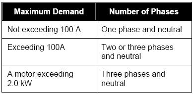 3.3 Method of supply Up to ~200 kva in demand: incoming supply would commonly be by a low voltage 3-phase, 415/240V, supply